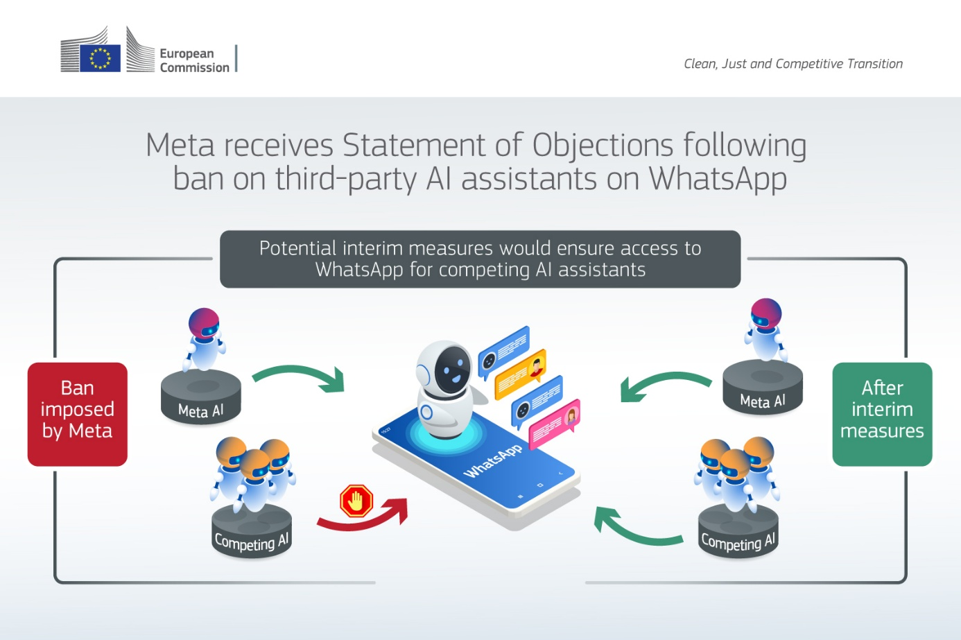 欧盟委员会警告Meta：WhatsApp须为竞争对手AI聊天机器人开绿灯