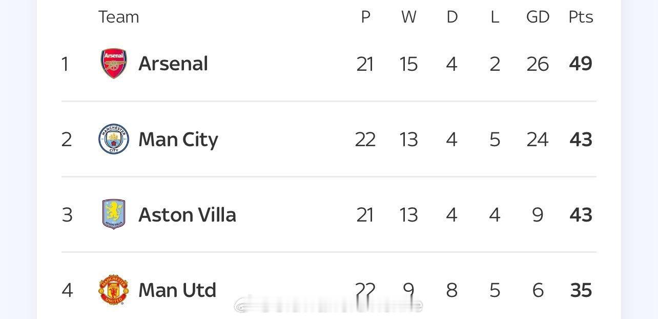 截图曼联vs曼城