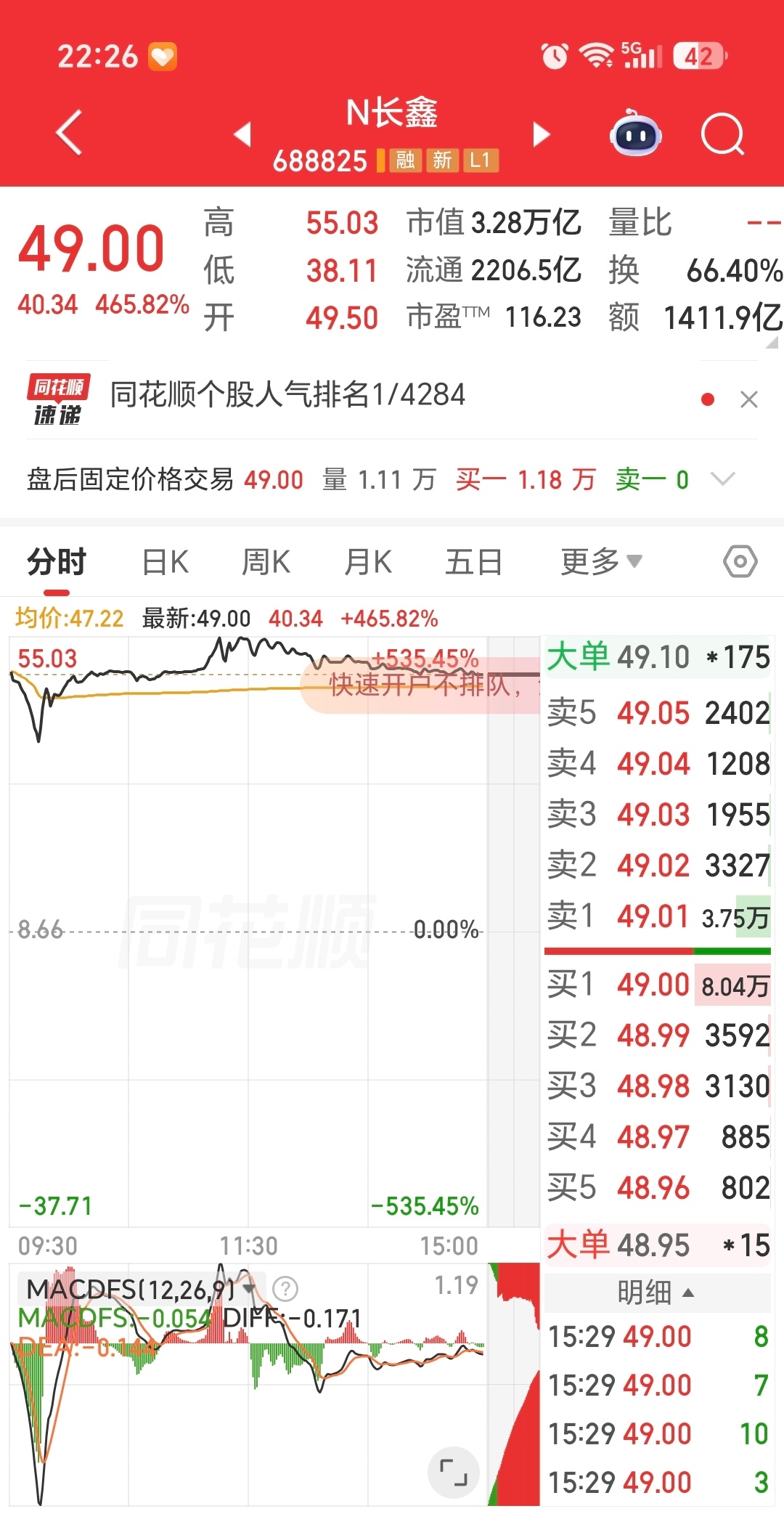 合肥国资赚了万亿有中签长鑫科技的小伙伴没，今天应该都在吃肉吧，记得过来点赞，明天