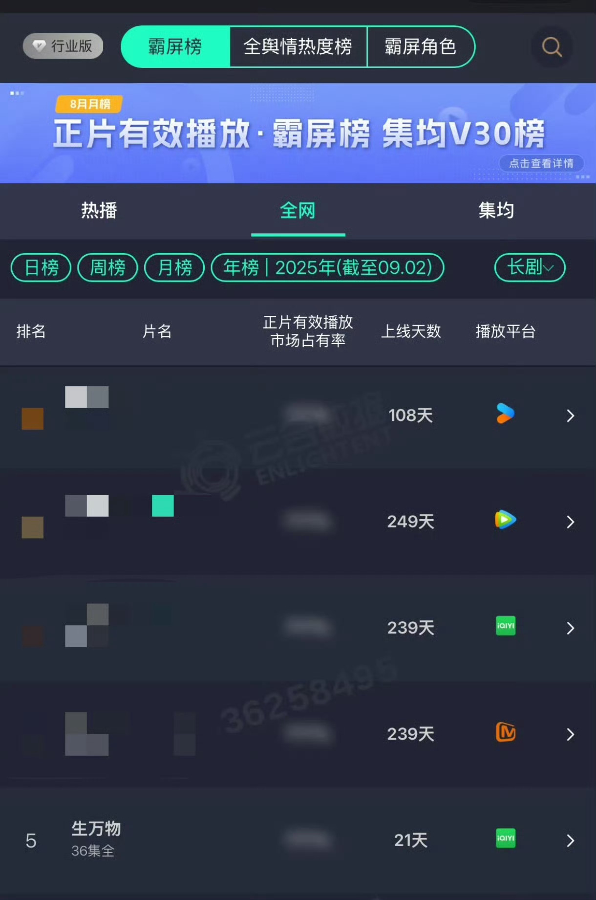 生万物就这样争气的往上面爬21天直接干到年榜第5去了！[允悲] ​​​