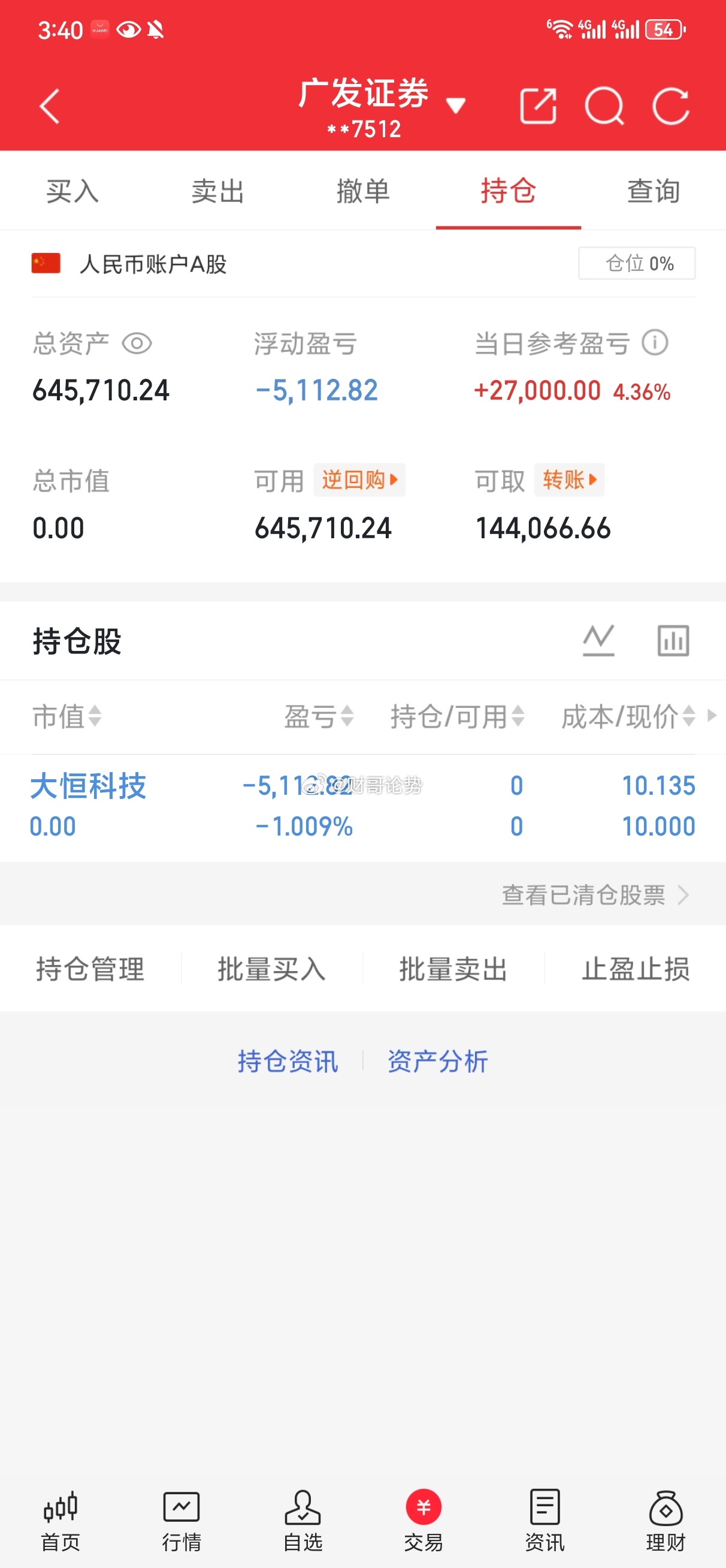 今日行情略显反常！科技股冲高却难封板，整体由强转弱；红利老登低开后逐步修复，走出