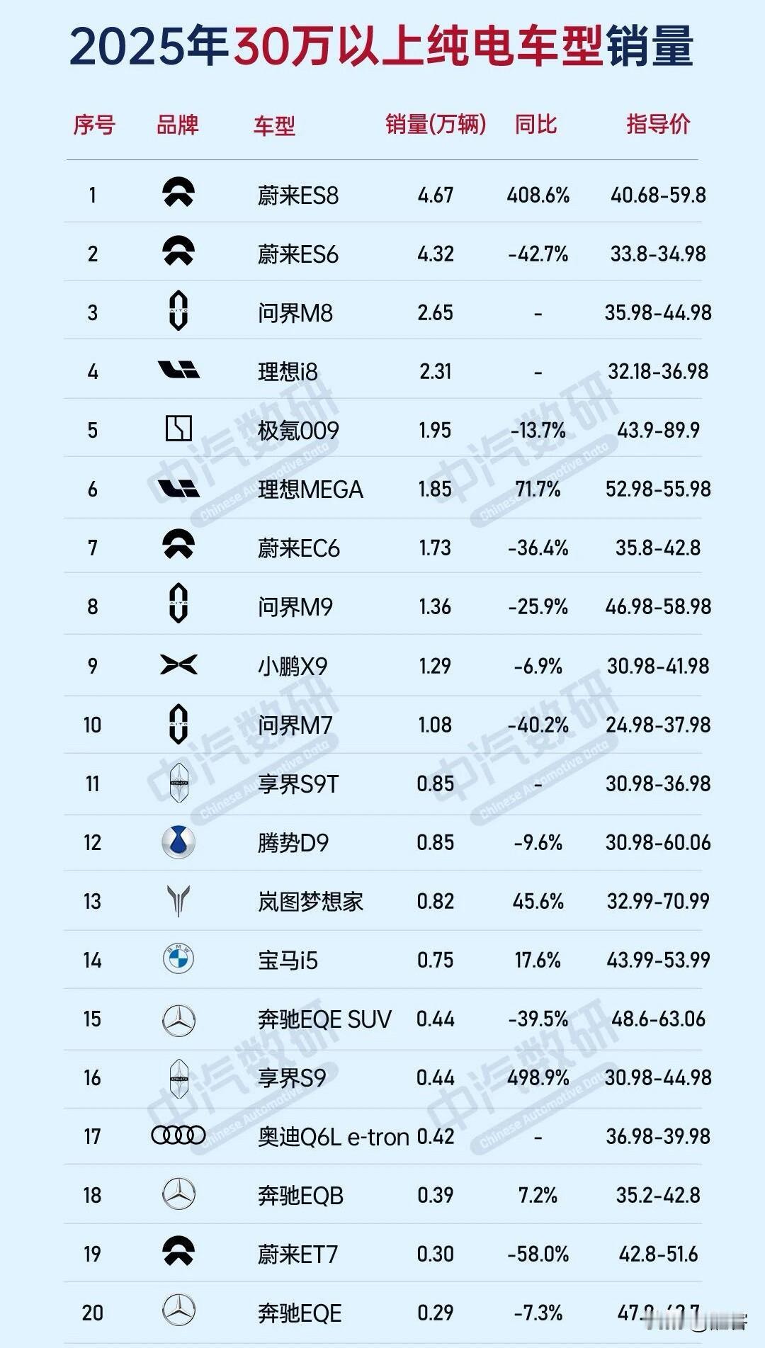 未来到底是纯电车的天下还是各种能源模式共存？ 大家都在赌一个未来，而这个未来谁也