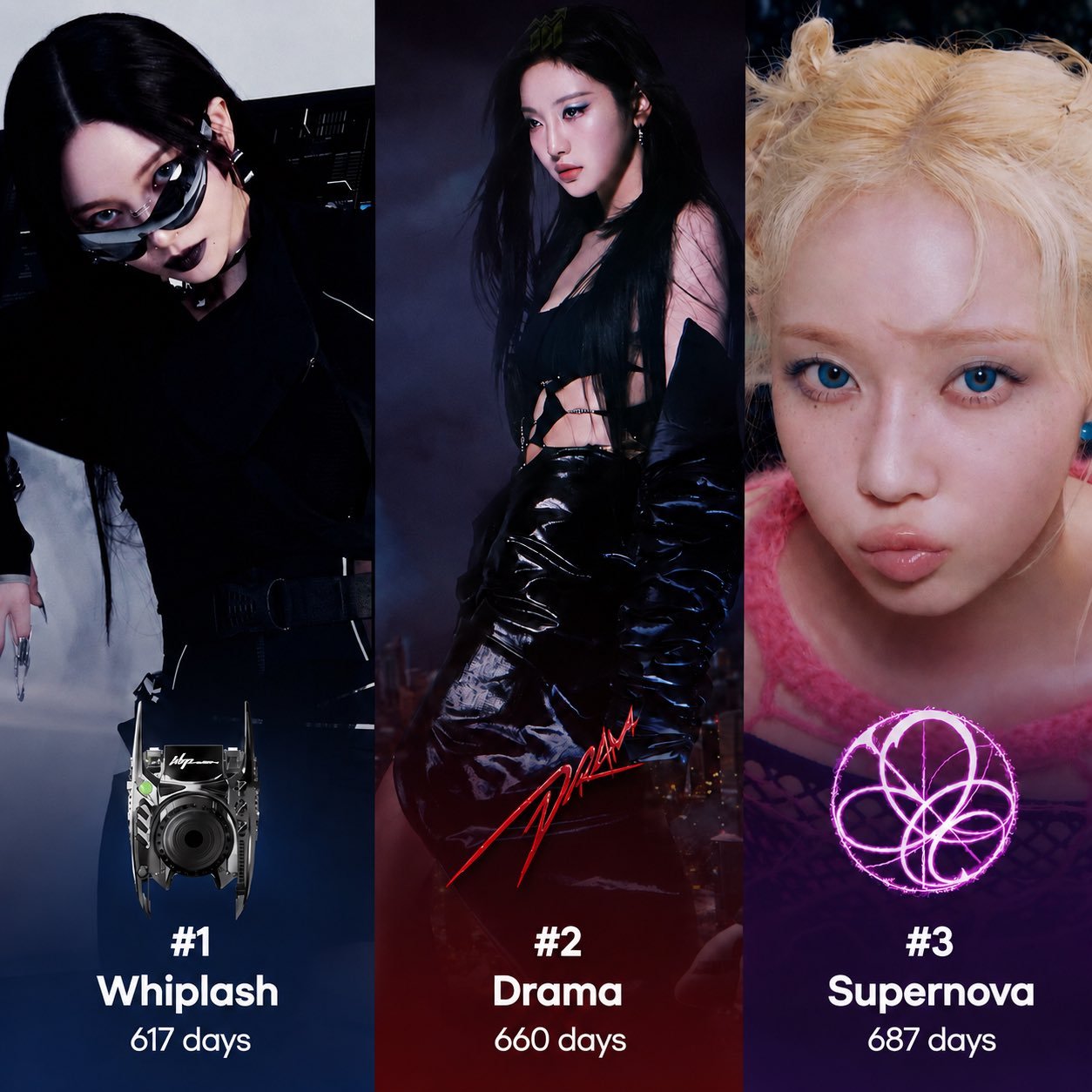 SM Entertainment 最快在 Spotify 上超过 4 亿流媒的歌