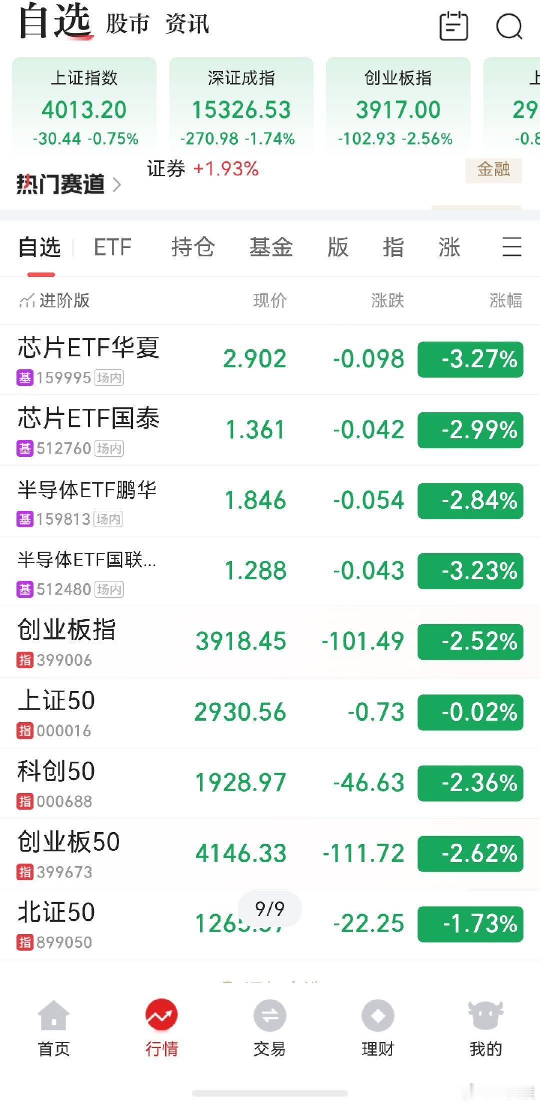 A股 早盘期货被套，没敢高空，错失了机会，入场时间点很关键 