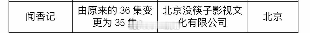 刘涛的《闻香记》变35集了，是快要播了嘛？就……什么时候发预告啊？