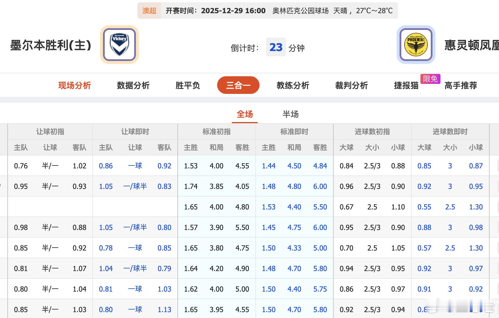 澳超墨尔本胜利VS惠灵顿凤凰 墨尔本胜利要3连胜了吧？ 