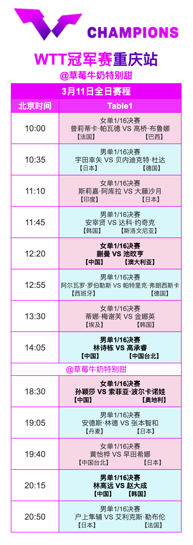 WTT冠军赛重庆站丨3月11日全日赛程中国队赛程： ​​​