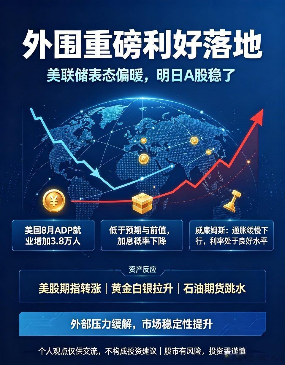 重磅外围利好落地！数据降温+美联储温和表态，明日A股市场稳了隔夜外围市场迎来关键
