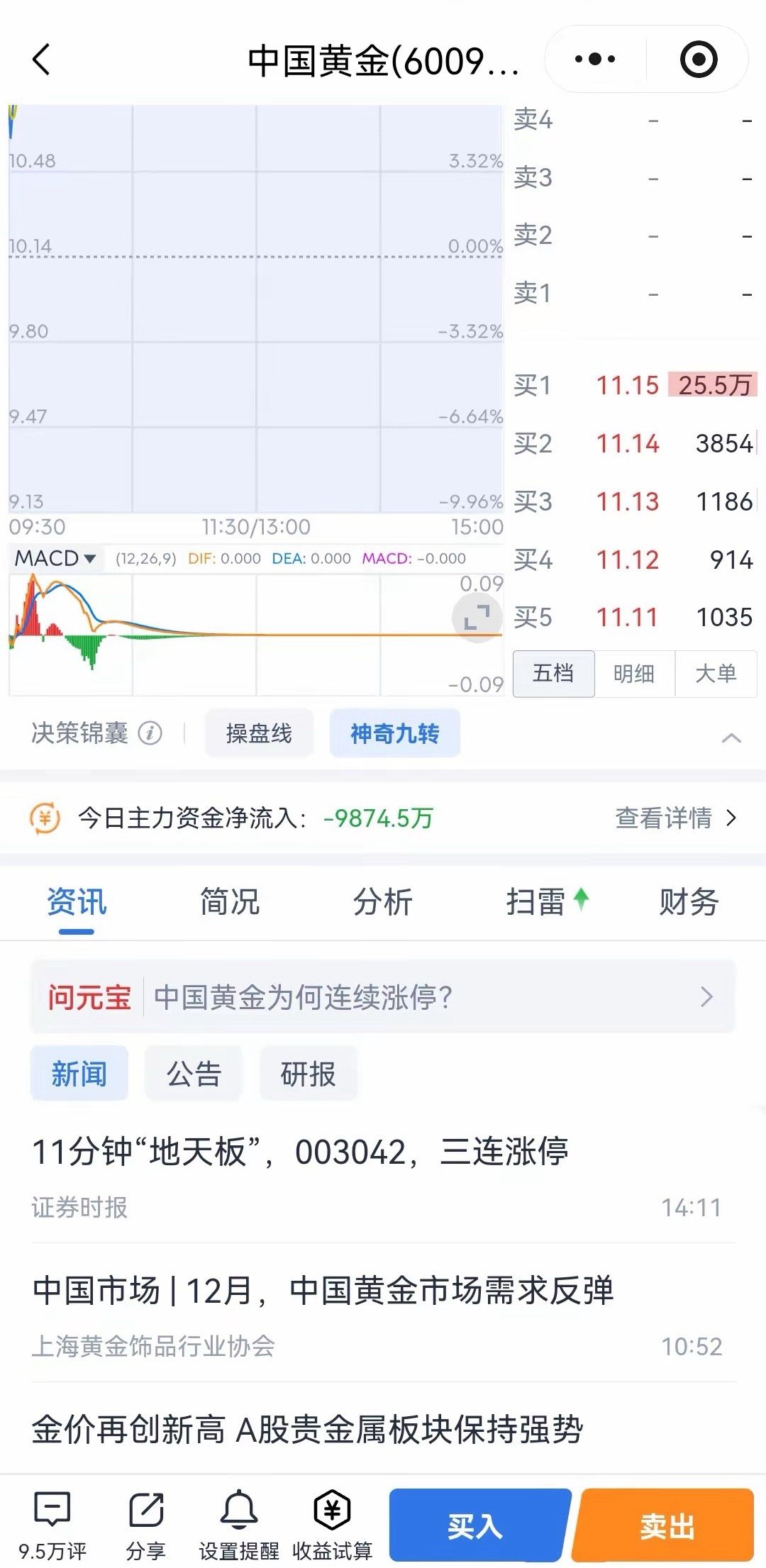 A股中国黄金涨停1月27日，中国黄金喜提三板！2026年1月27日，中国黄金连续