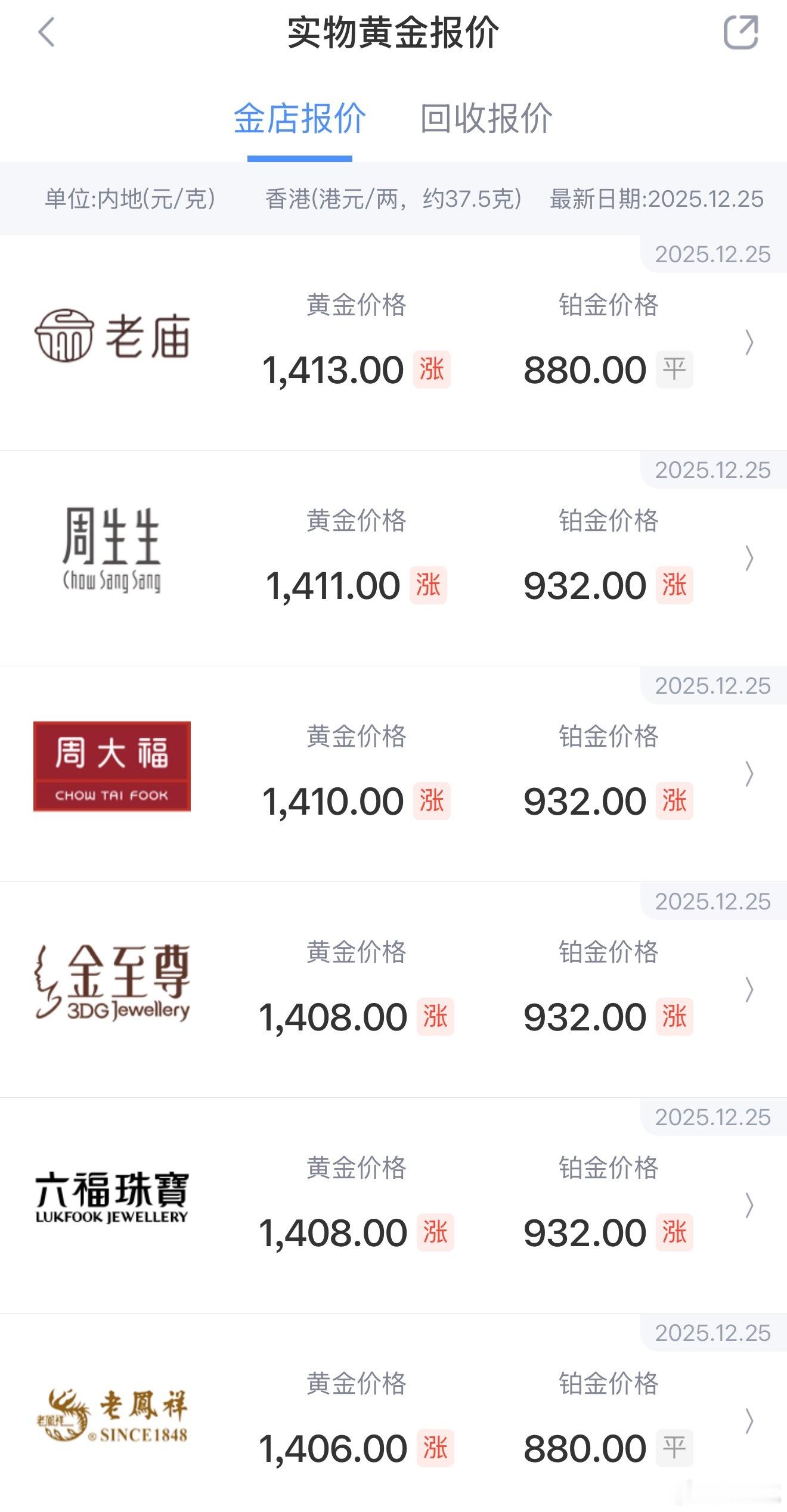 金价金价癫了 今日价格，高位回落 