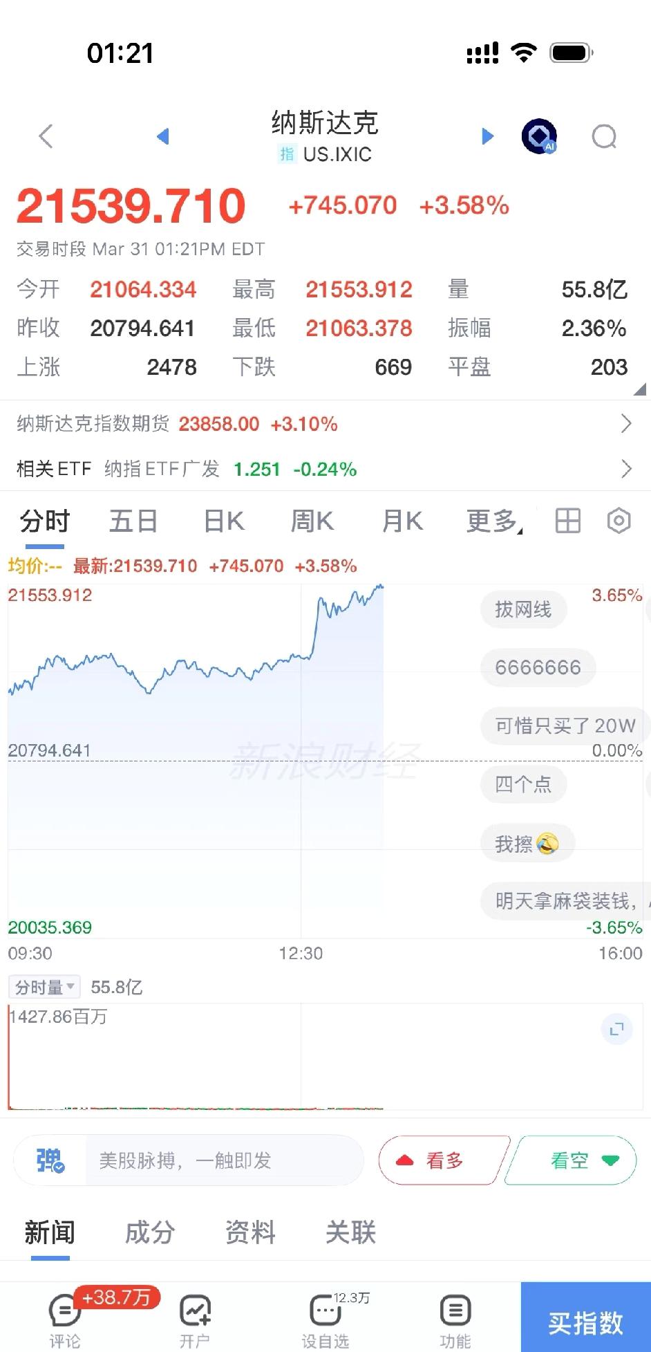 第一次见纳指涨三个点啊

不要预测市场，不要预测市场，不要预测市场。暴富只是梦想