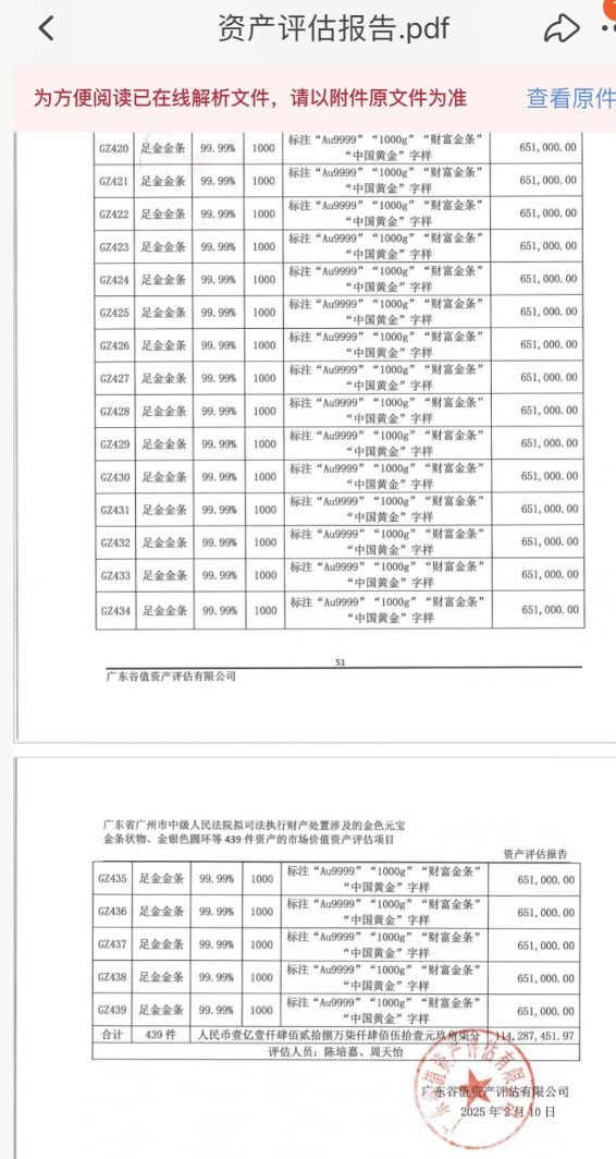 广州司法拍卖一批黄金首饰: 起拍价超1.1亿, 来自刑事财产纠纷案件