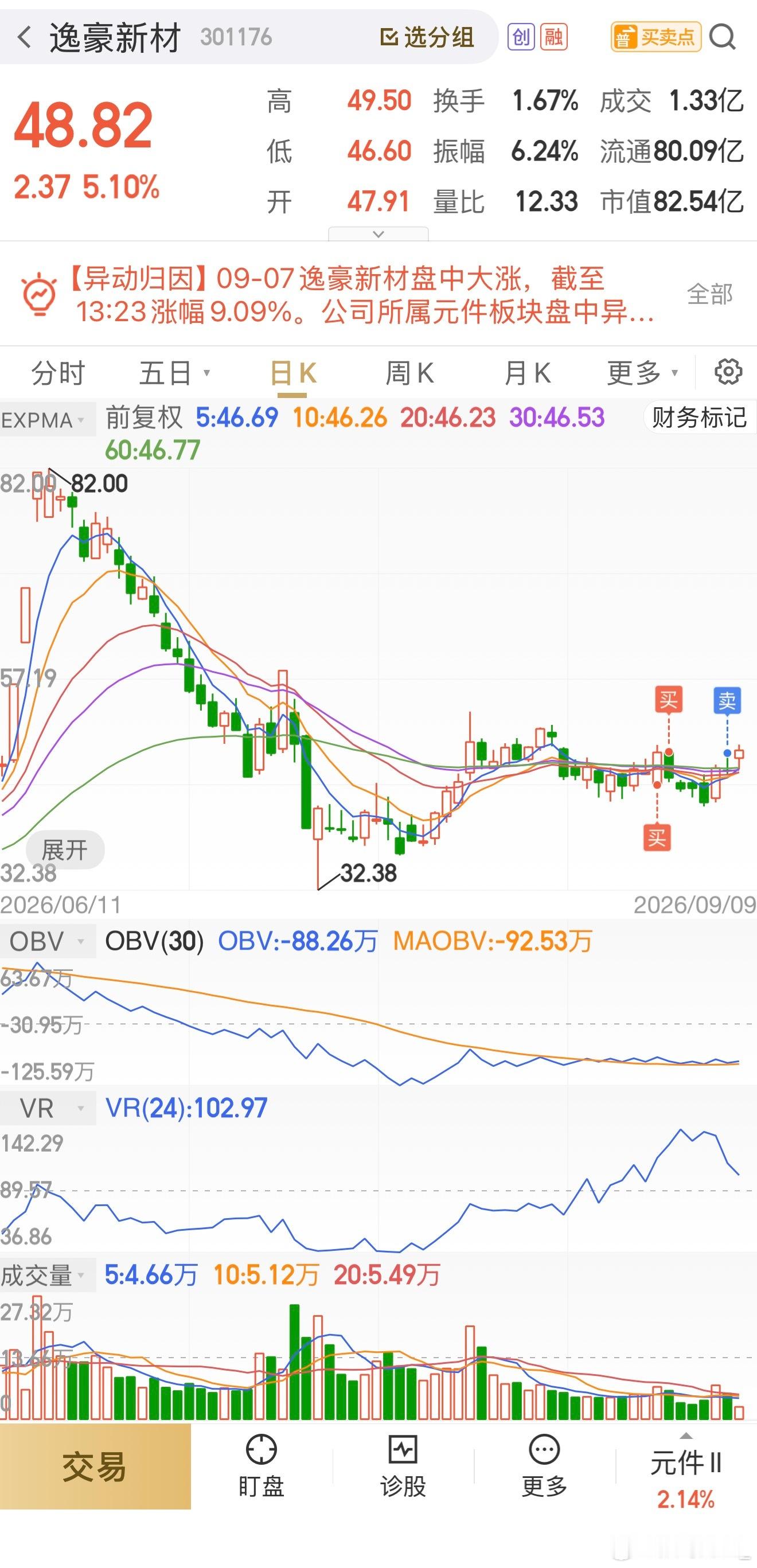 永鼎赚钱！逸豪赚钱，通通赚钱！紧跟妖哥步伐！天天开心快乐[doge][doge]
