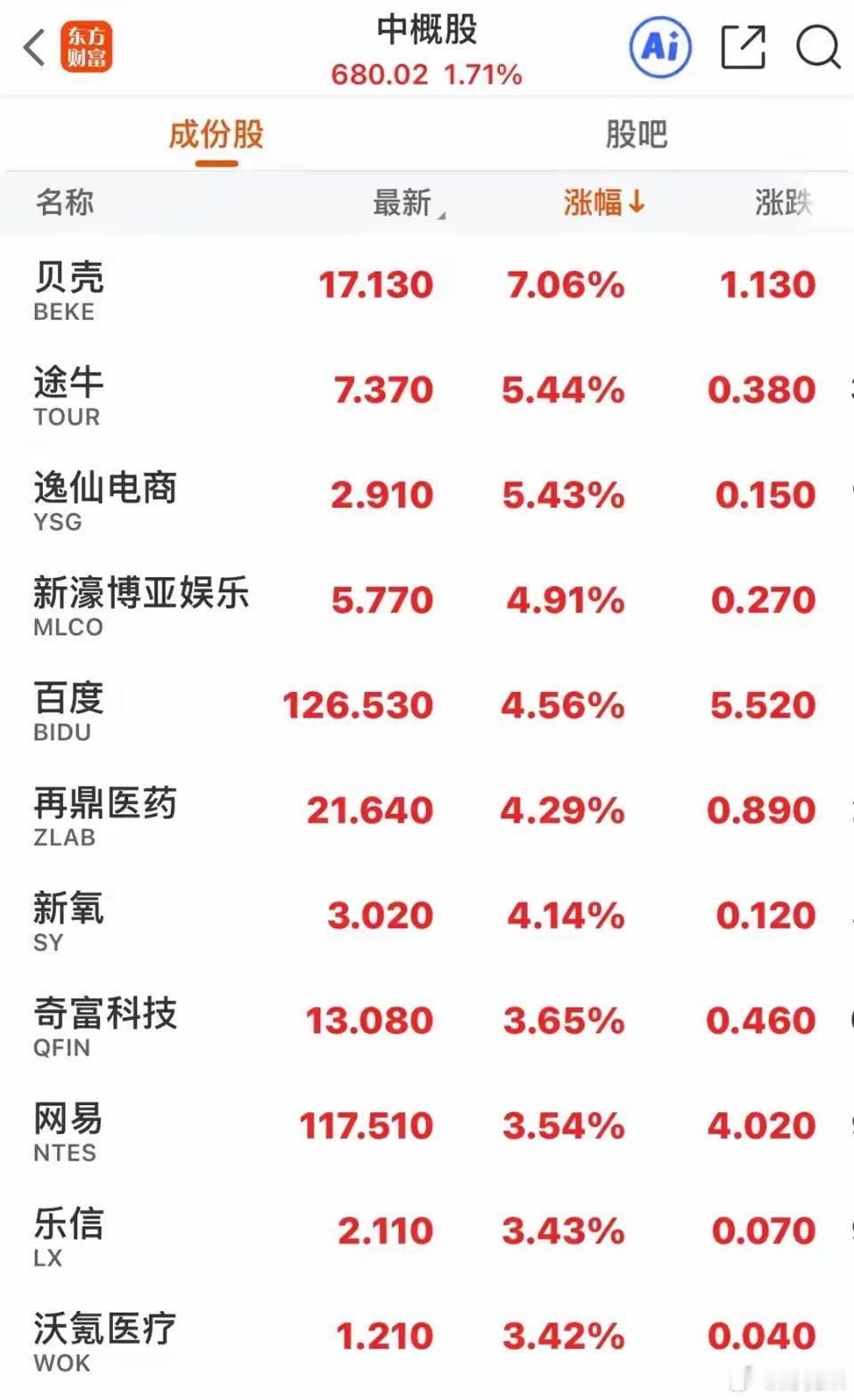 原油跳水，黄金大涨，欧美股市全线上涨，储存芯片卫星通信大涨！原油近期持续上涨7个