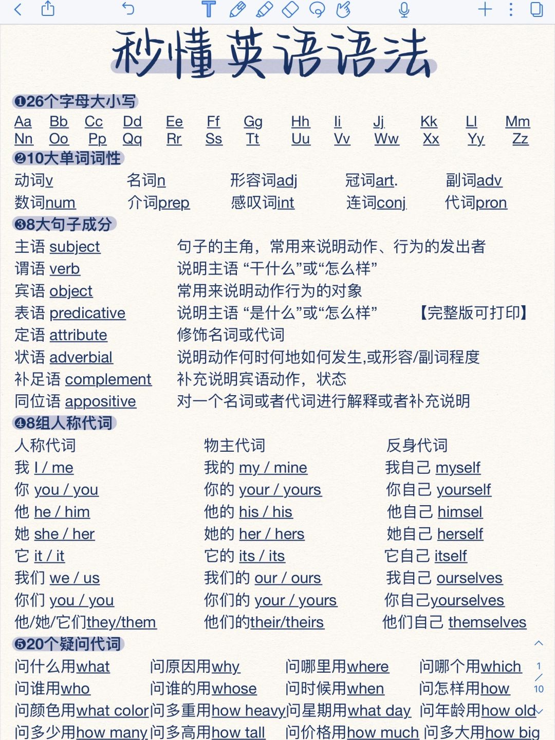 基础差救星！整个英语语法体系！一篇吃透！