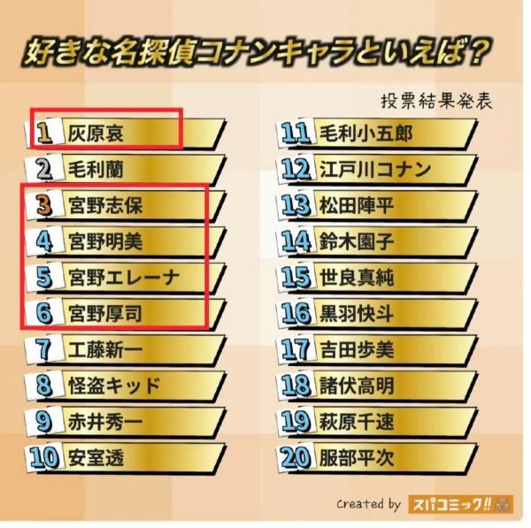 如何看待名柯真正顶流灰原哀能带着家人全部上榜 