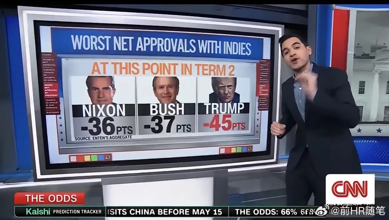根据 CNN 的民意调查，唐纳德目前在独立选民中的净支持率是历任总统中最差的。一