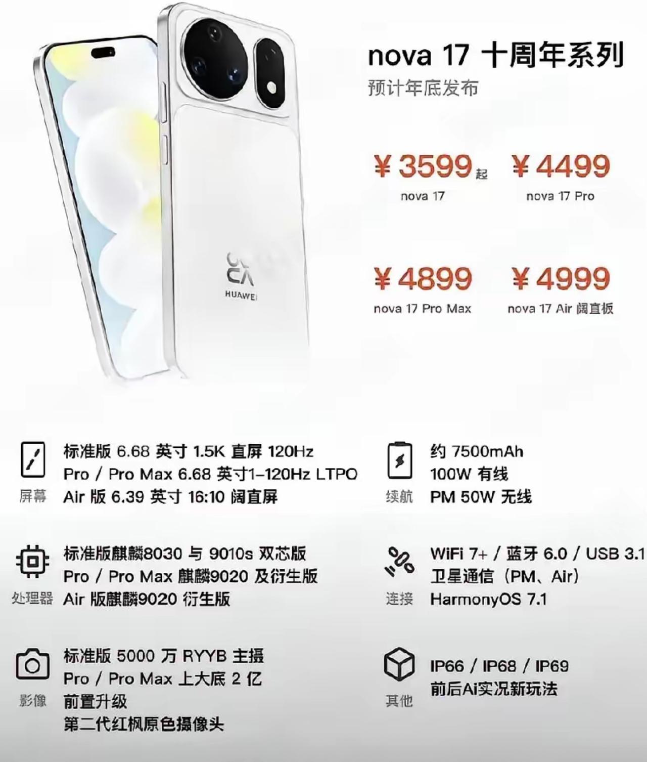 华为nova17十周年系列爆料！
四款机型全覆盖，起售价3599

华为nova