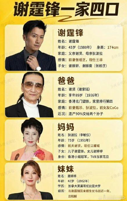 谢婷婷分得谢贤5%遗产近日，一则消息在娱乐圈和大众视野中炸开了锅 —— 谢婷婷分