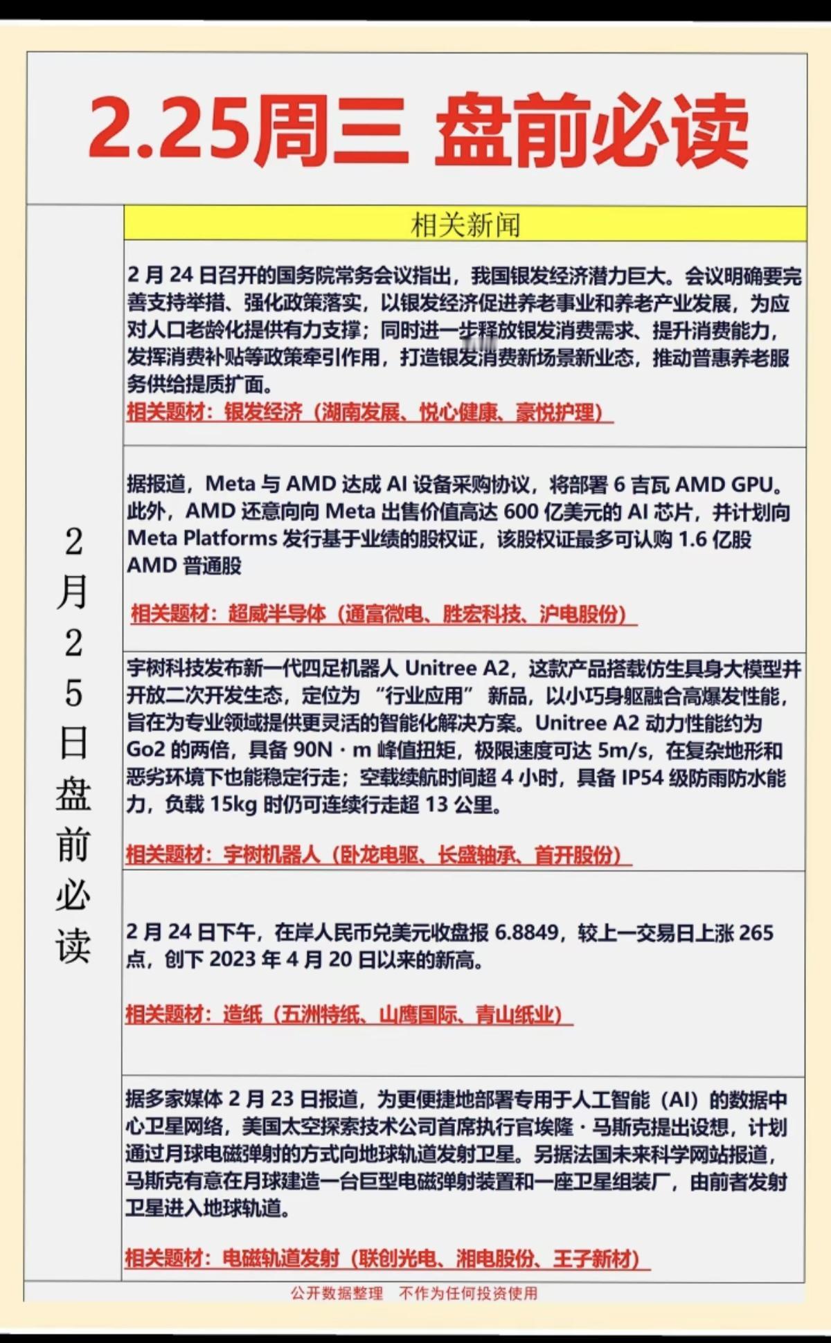 2.25周三  盘前  财经热点必读！

1.银发经济，养老
2.超威半导体
3