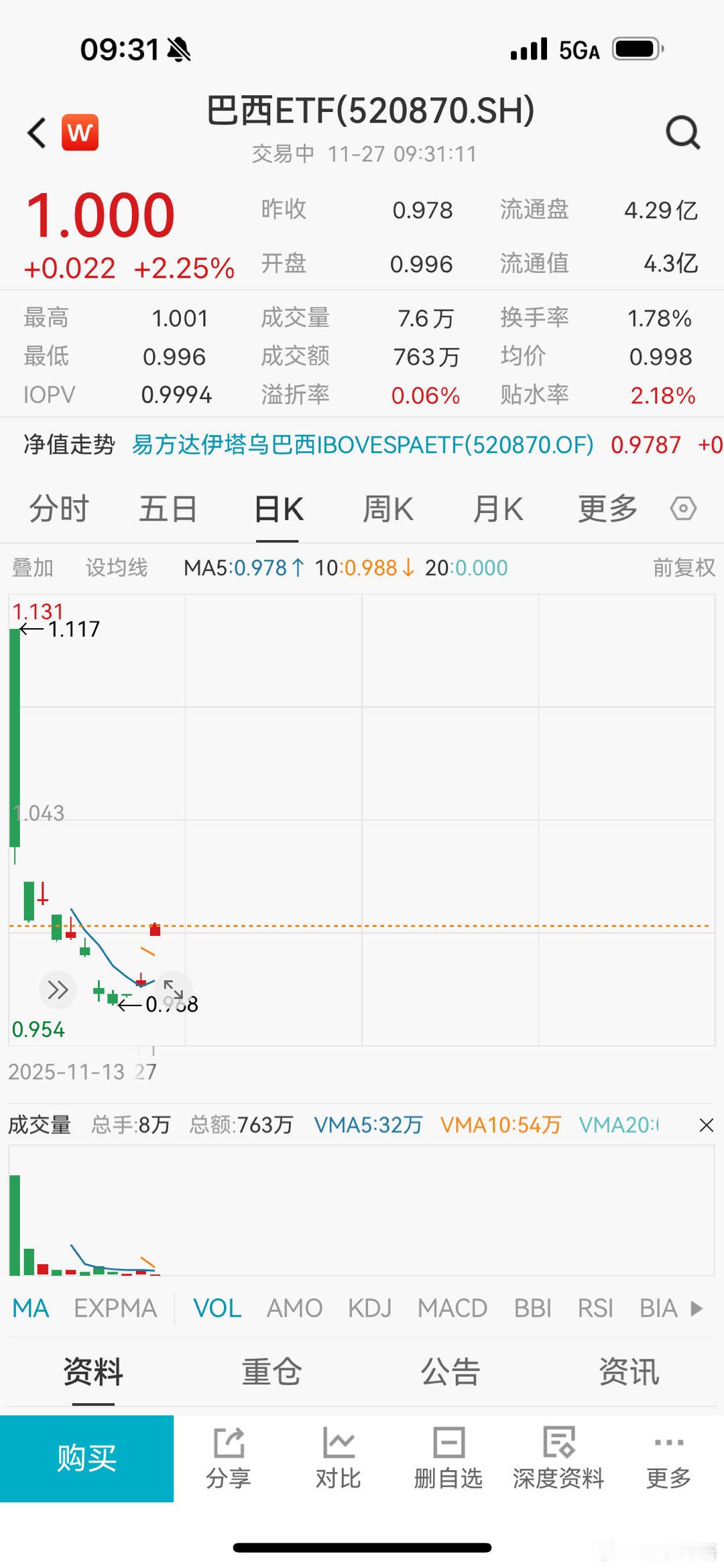 我的巴西ETF快回本了基金a股股市