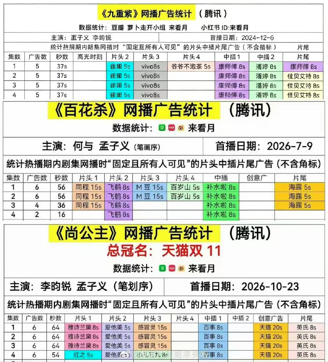 尚公主首播六广尚公主广告尚公主首播六广 ​​​