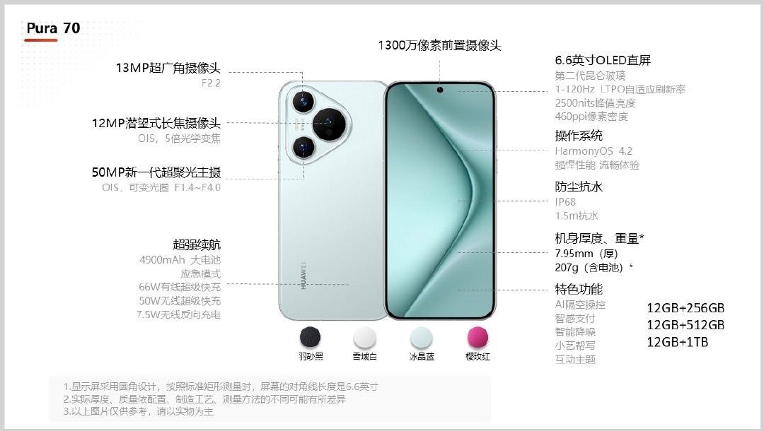 #华为Pura70系列4款机型有何区别#这两天有不少网友询问华为Pura 70系