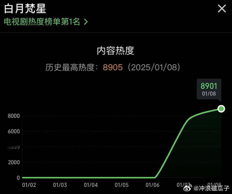 🥝：感谢代言人为我光宗耀祖，奉上全天候大礼包一份 