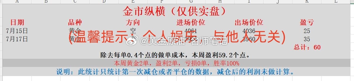 黄金 老铺黄金股价跌去逾65% 现货黄金 金价 本周喊单统计第三部分（2026.