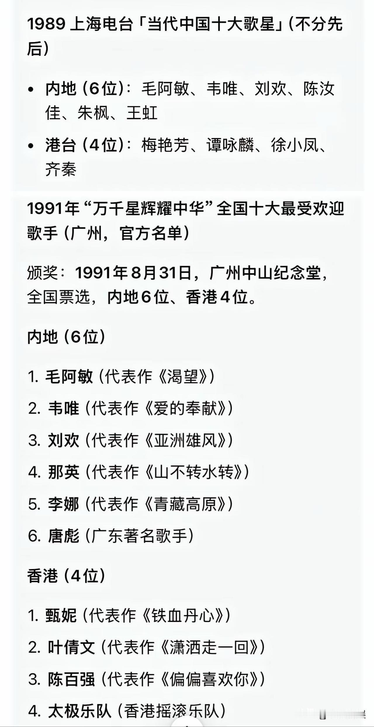 内地曾在89年、91年两次评选“当代中国十大最受欢迎歌星”。获奖名单如下：
一、