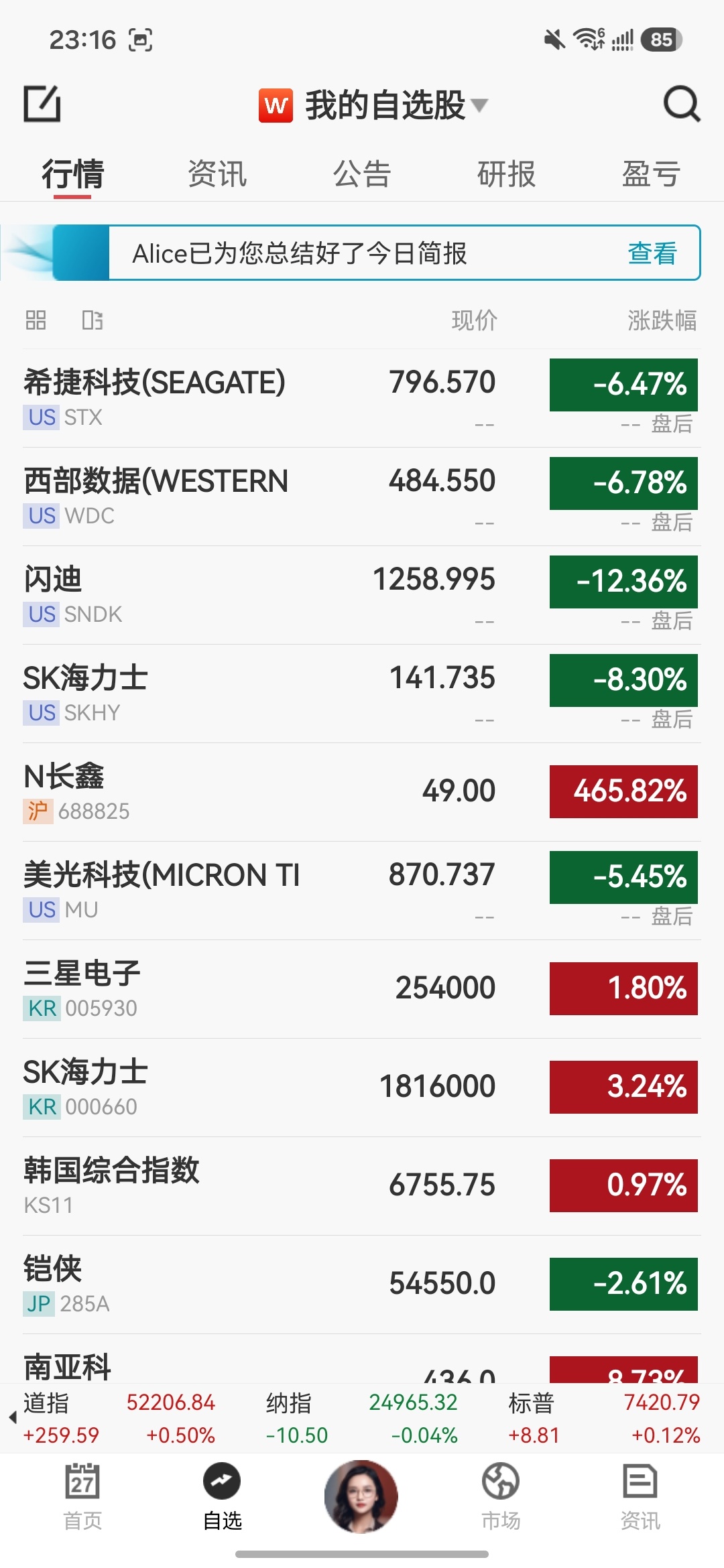 美股半导体和存储板块史诗级大跌～看了最新的估值对比，整个华尔街都沉默了：长鑫科技