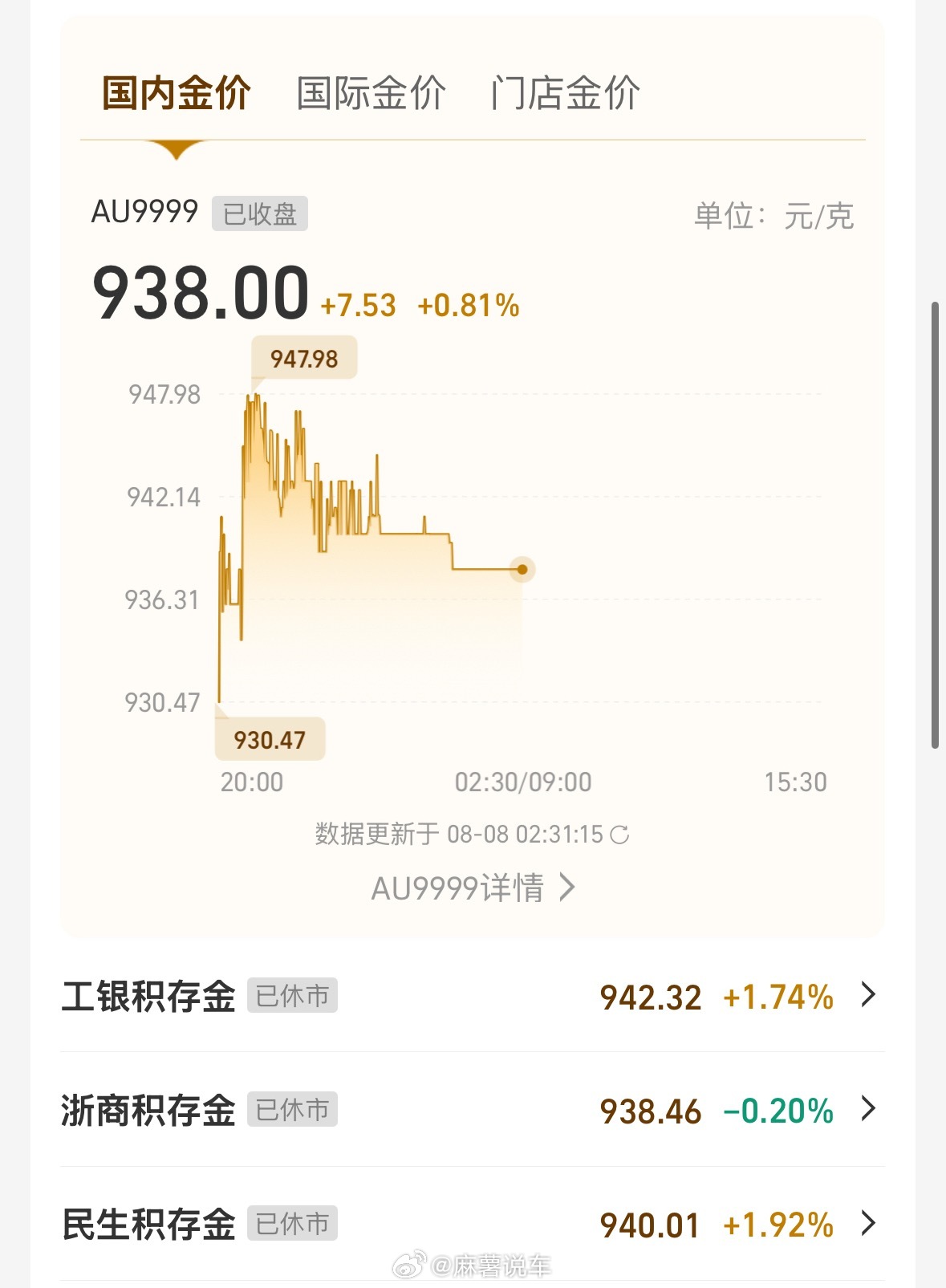 金价突破4400美元没有那个命，涨的前一天就买了，那时候还是883，结果第二天就