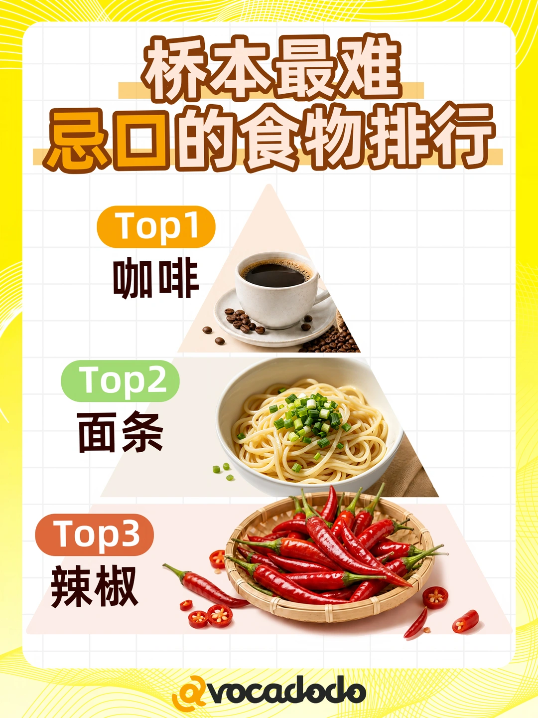桥本最难忌口食物Top3：咖啡、麸质、辣椒