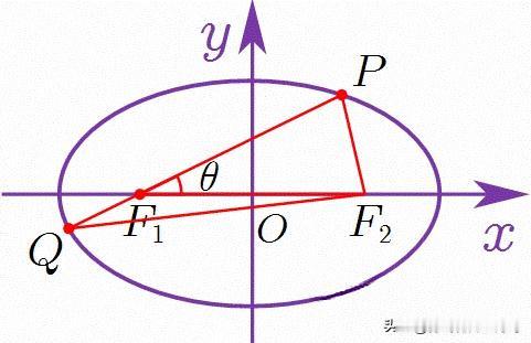 圆锥曲线焦点弦长与焦比


谐音记忆：一口干（差就是减号-，和就是加号+，合在一