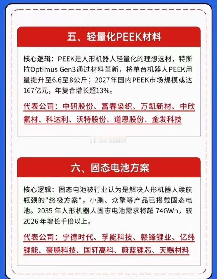 特斯拉机器人量产 六大重点关注方向一、执行器总成核心逻辑：执行器即关节驱动单元。