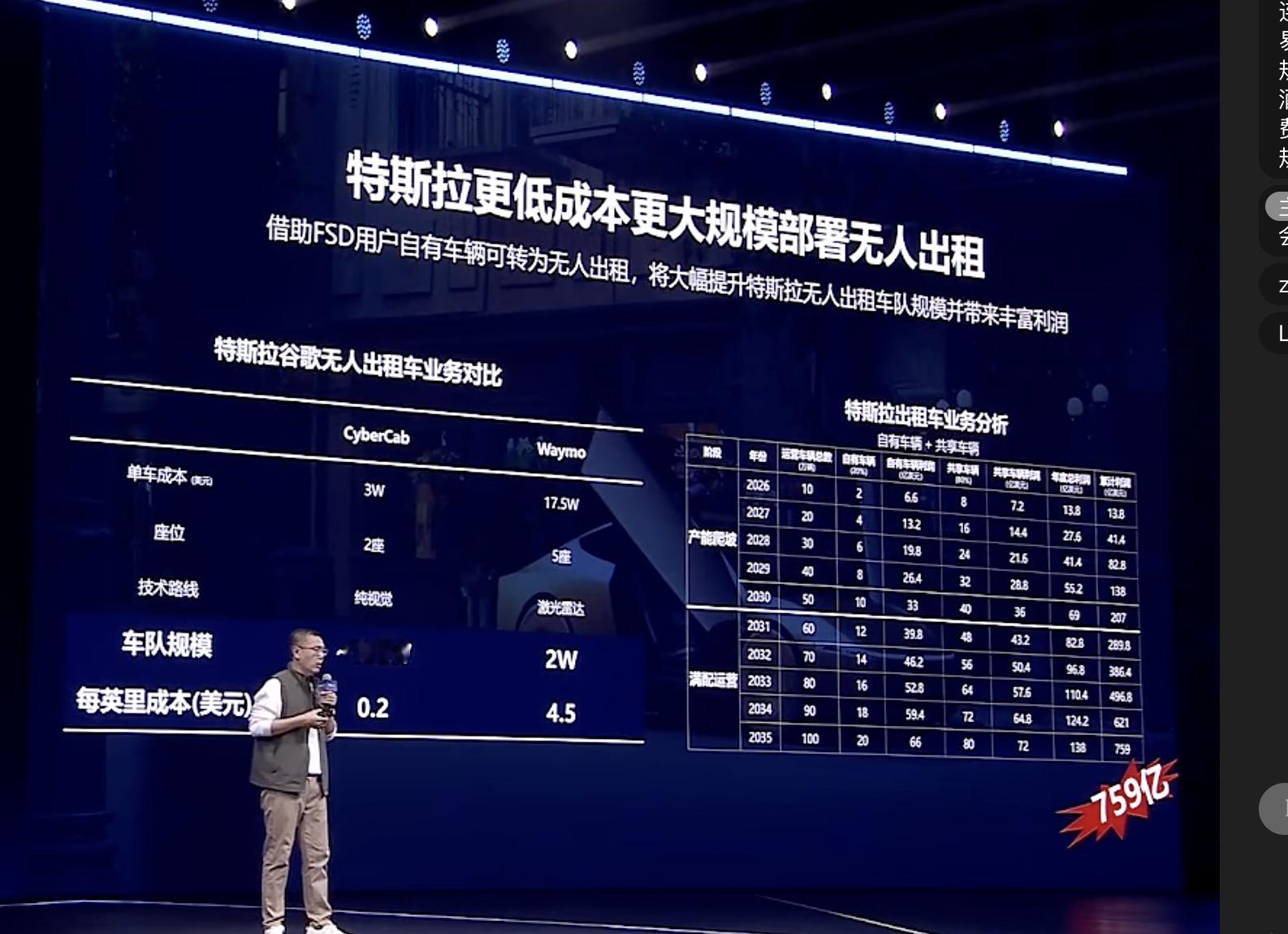 谁能想到这是长城的 ppt 呢他们把无人驾驶的模式算了一遍—— Waymo 两万