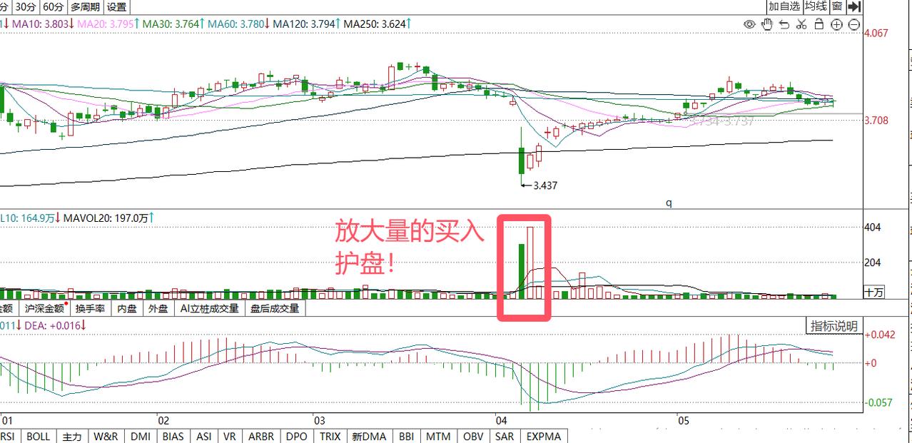 严格按照“资金性质”来区分，股市会有哪三种“主力资金”？

做股票投资，你的前提