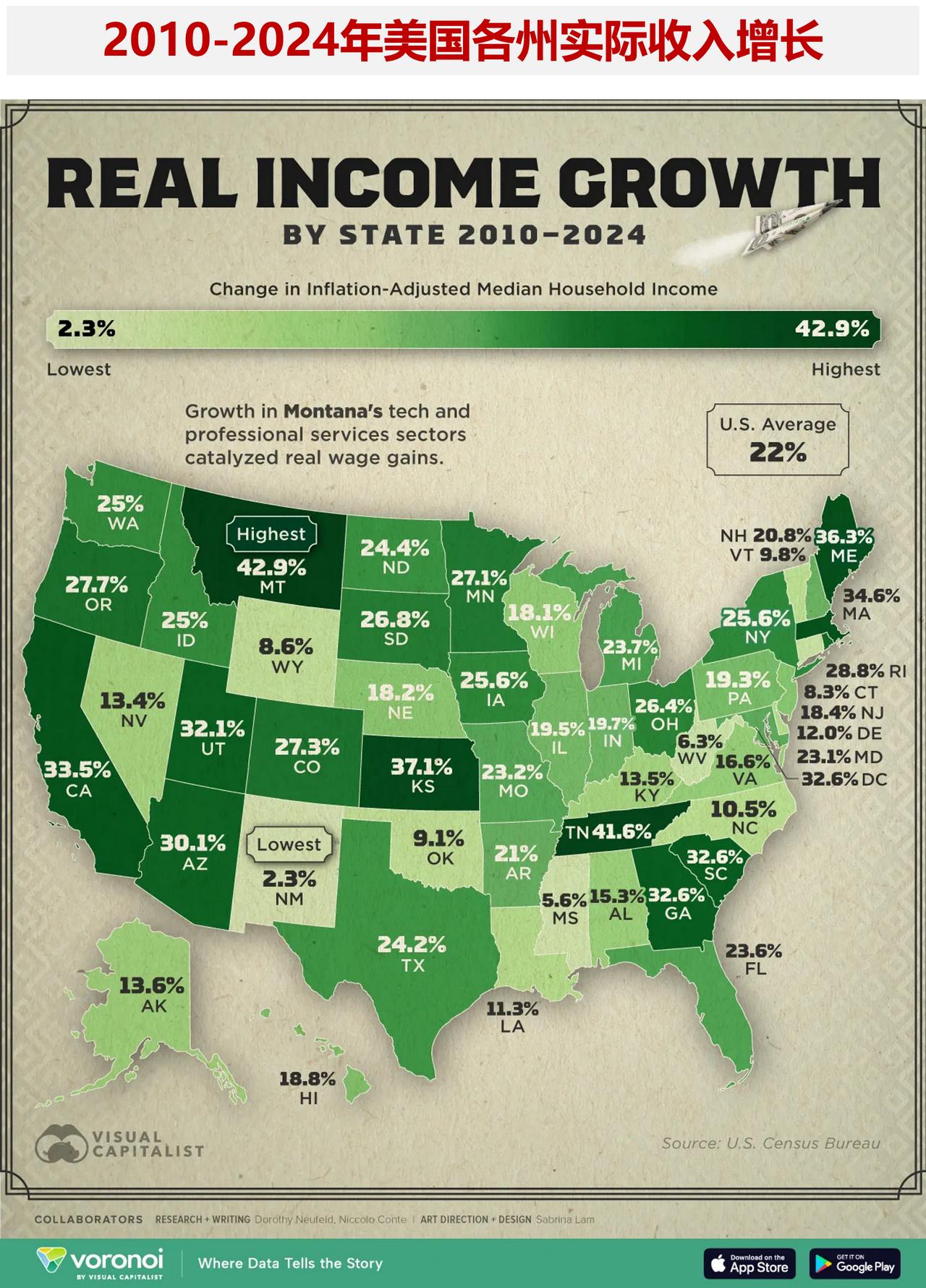 自 2010 年以来美国各州的家庭收入增长情况

自 2010 年以来，美国各地
