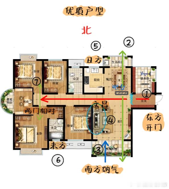 八宅游星吉凶轻重完整分级（古籍《八宅明镜》正统排序）一、四吉星：吉度从高到低排序