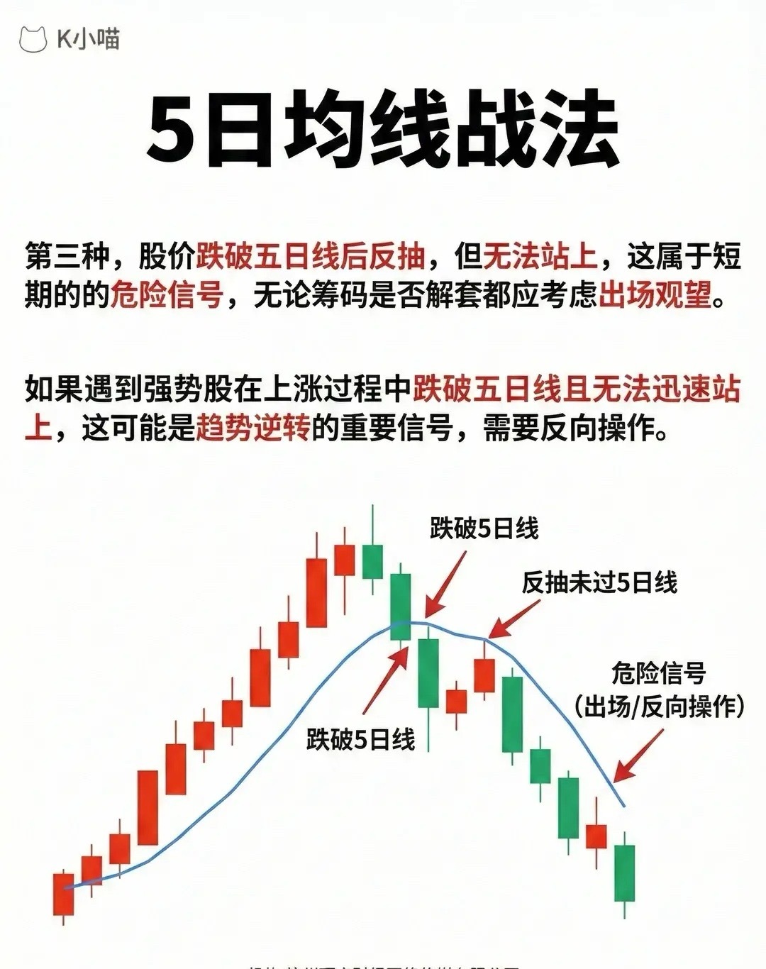 牢记这四种形态，一条5日均线就能让你告别卖飞和被套。 