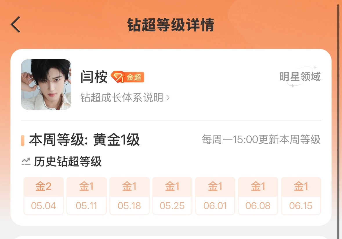 闫桉 ｜幸福的沿岸是闫桉 【6.15-6.21盖楼书局统计📊】【6/15】盖楼