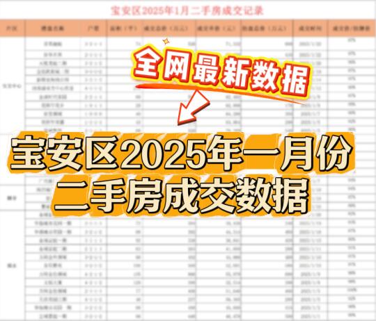 宝安区 2025 年 1 月二手房成交数据曝光