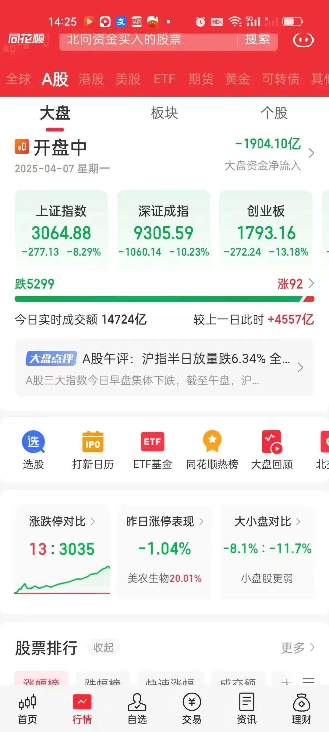 明天如何应对我再次做下紧急提醒，不要急着出手，9点先观察富时A50指数走势。其次