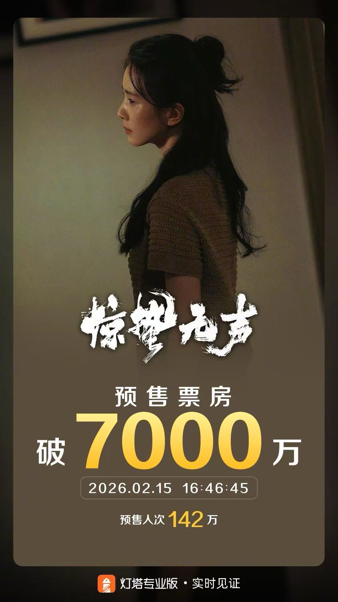 惊蛰无声预售总票房破7000万 据灯塔专业版实时数据，截至2月15日16时，影片