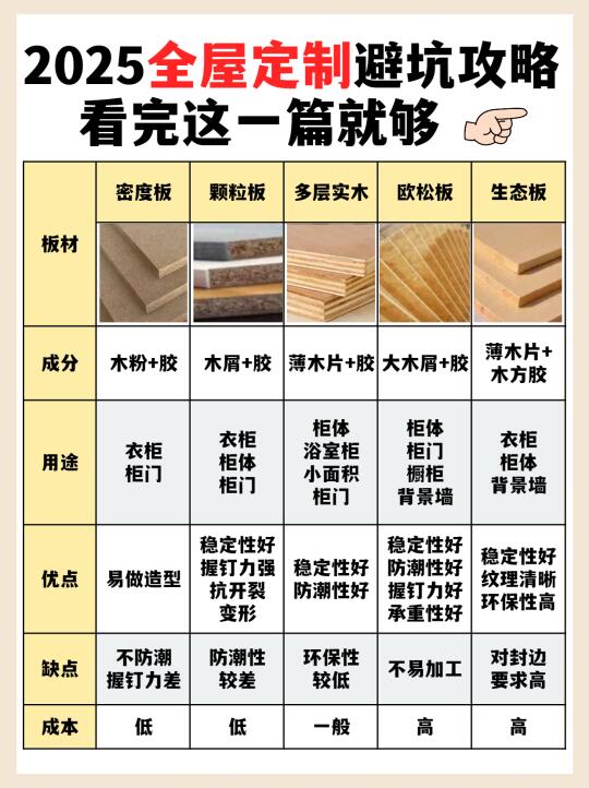 全屋定制避坑攻略‼️看完这一篇就够✅