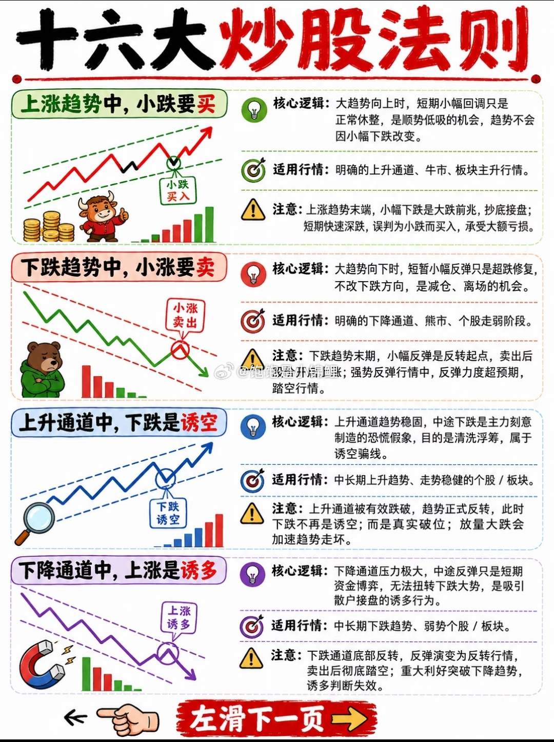 跌破均线就是下跌通道，所以啊，不要着急。。。股票