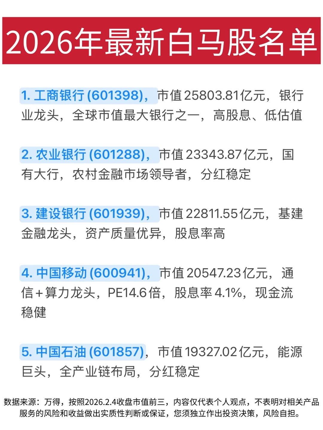 🔥2026年最新白马股名单