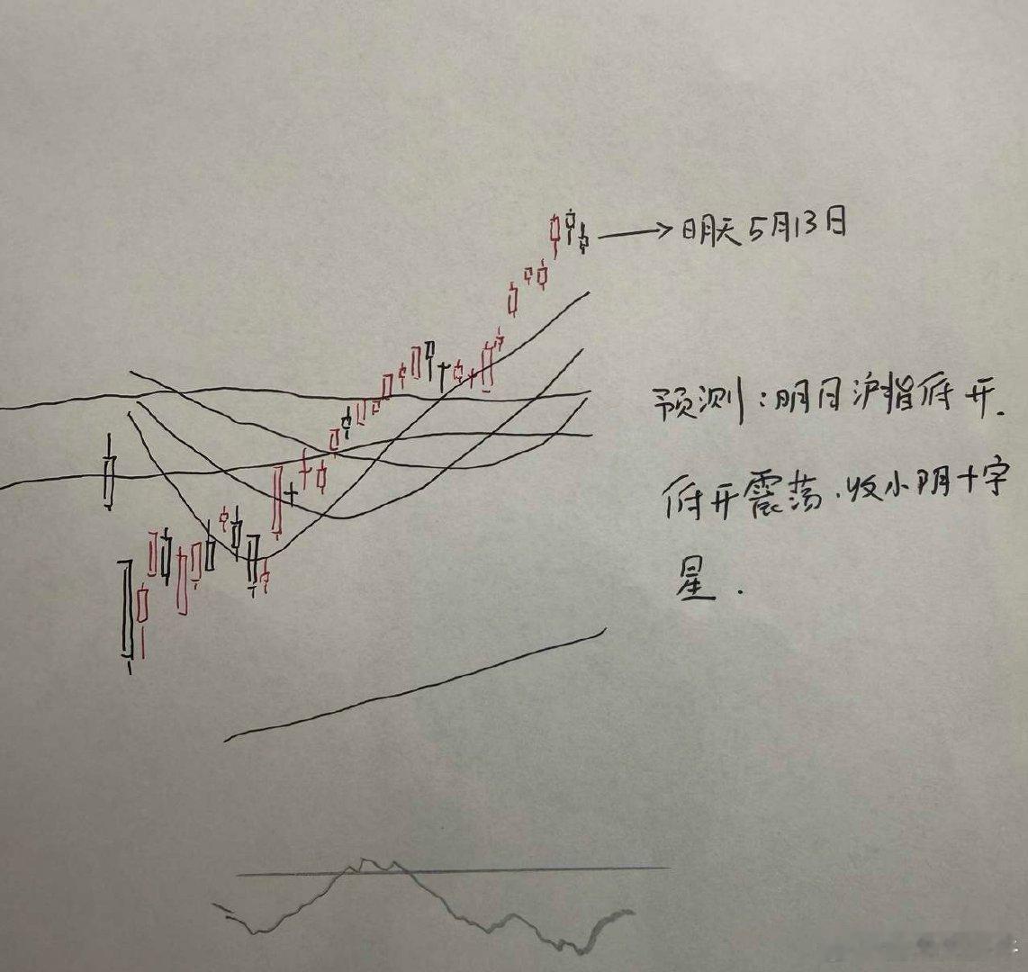 明天A股怎么走？到底是涨是跌？我做了一个大胆的预判为什么这么预判？三个具体理由：