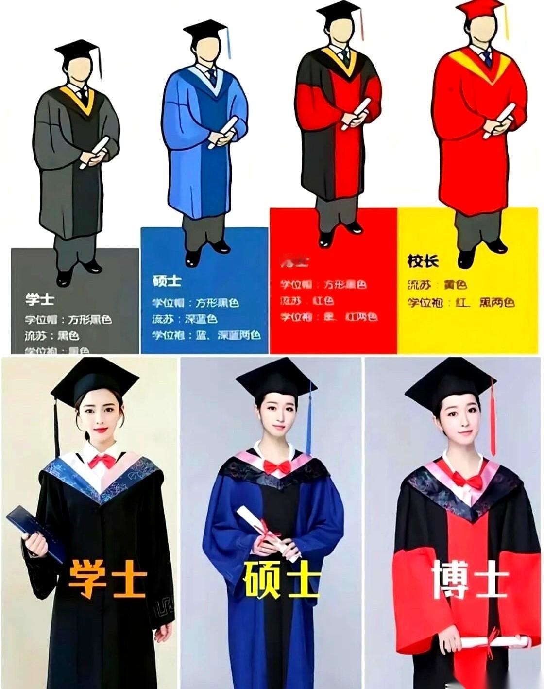 你看毕业季那满操场飞舞的袍子，黑的蓝的红的，一眼望去，整整齐齐。
学士服一身黑，
