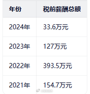 万科郁亮被要求退还过去4年的薪酬？？这么看下来薪酬也没有以前多，现在网传都开始变